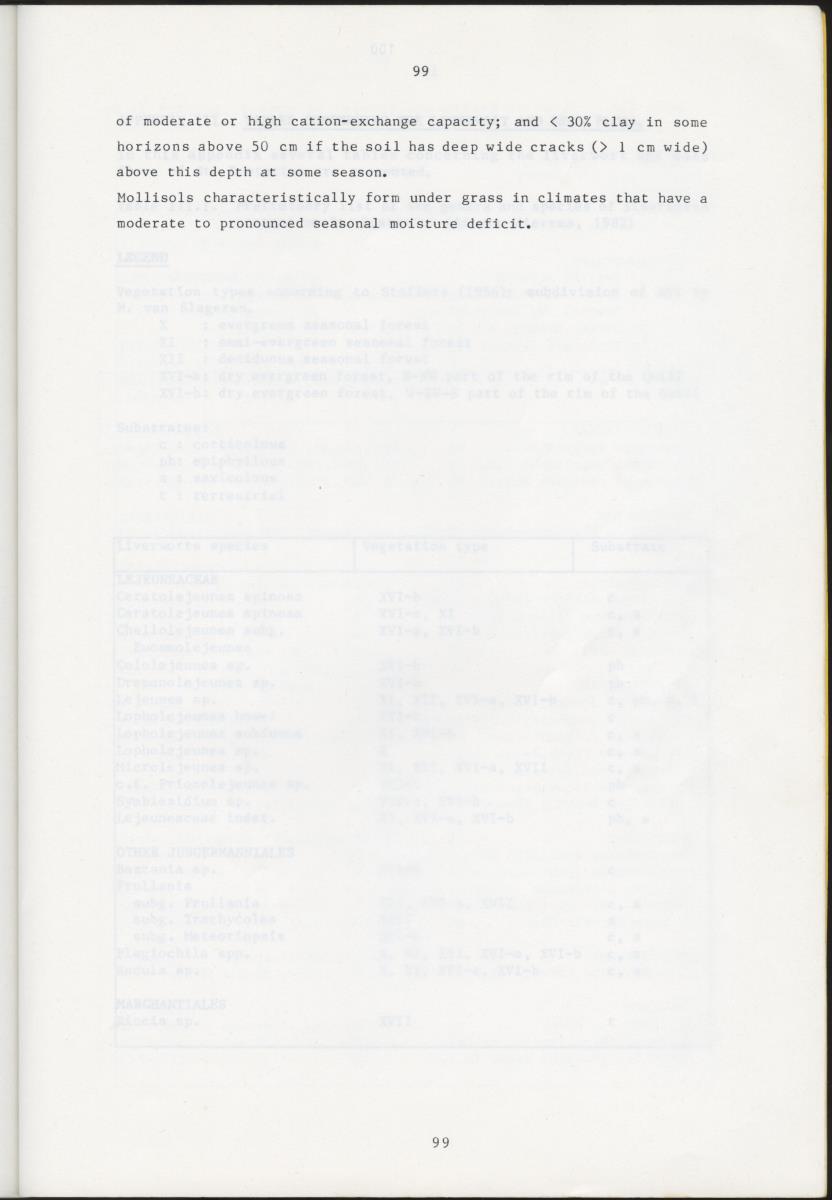 BIOTIC AND ABIOTIC COMPONENTS OF THE LANDSCAPES OF ST.EUSTATIUS (NETHERLANDS ANTILLES) - New Page