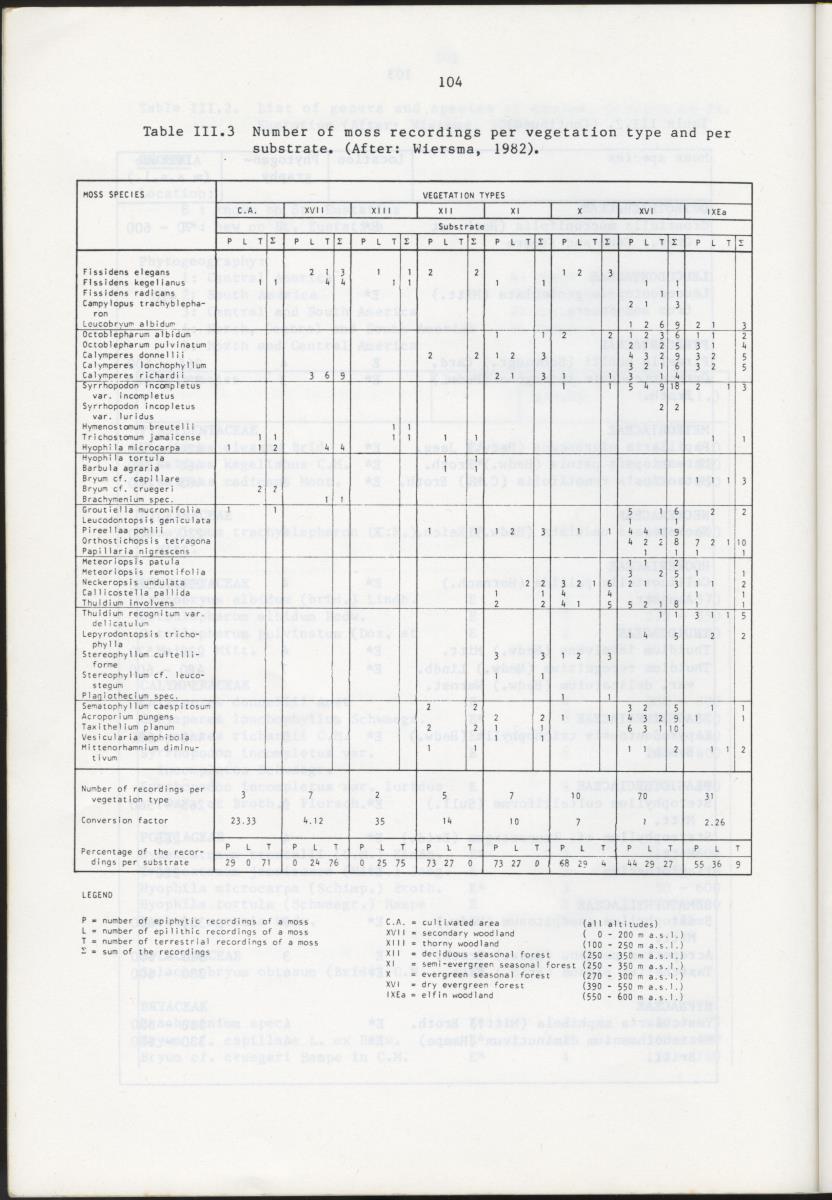 BIOTIC AND ABIOTIC COMPONENTS OF THE LANDSCAPES OF ST.EUSTATIUS (NETHERLANDS ANTILLES) - New Page