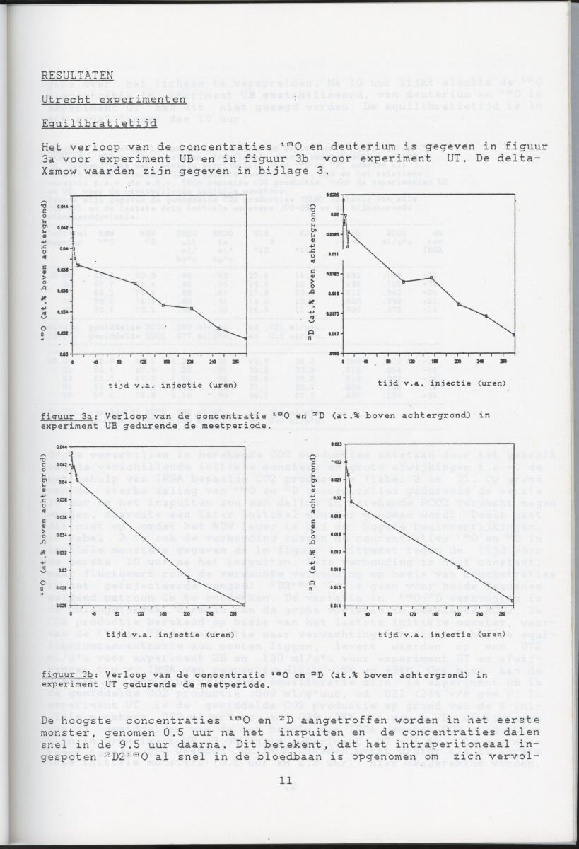 Validatie van de dubbel gelabeld water methode voor de groene leguaan (Iguana iguana) - New Page