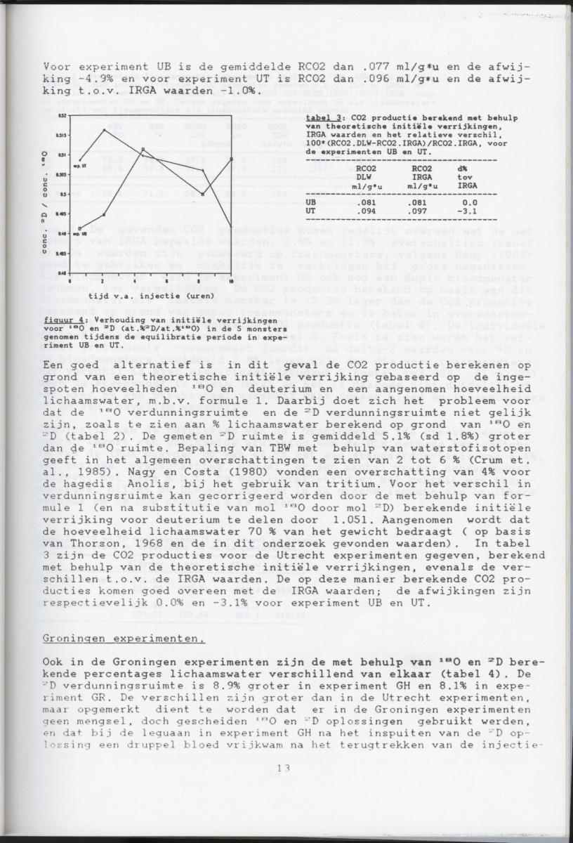 Validatie van de dubbel gelabeld water methode voor de groene leguaan (Iguana iguana) - New Page