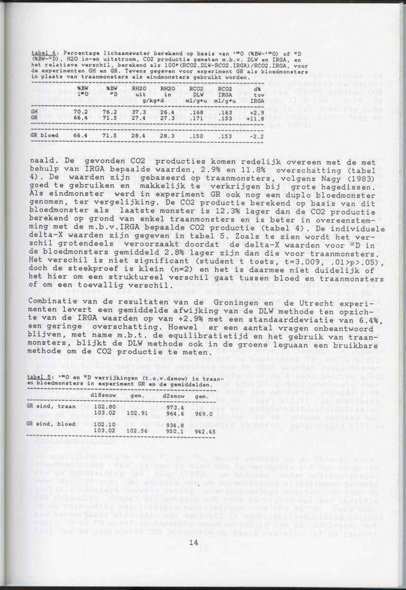 Validatie van de dubbel gelabeld water methode voor de groene leguaan (Iguana iguana) - New Page