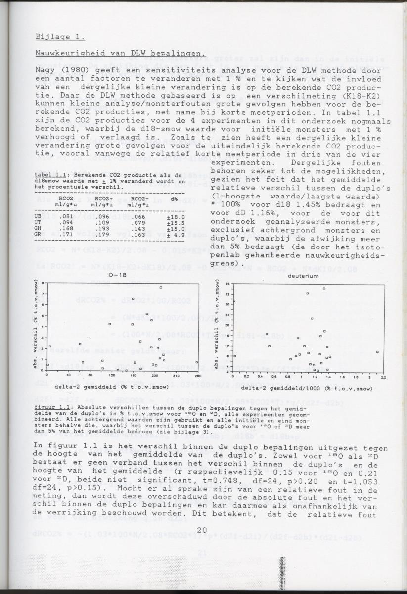 Validatie van de dubbel gelabeld water methode voor de groene leguaan (Iguana iguana) - New Page