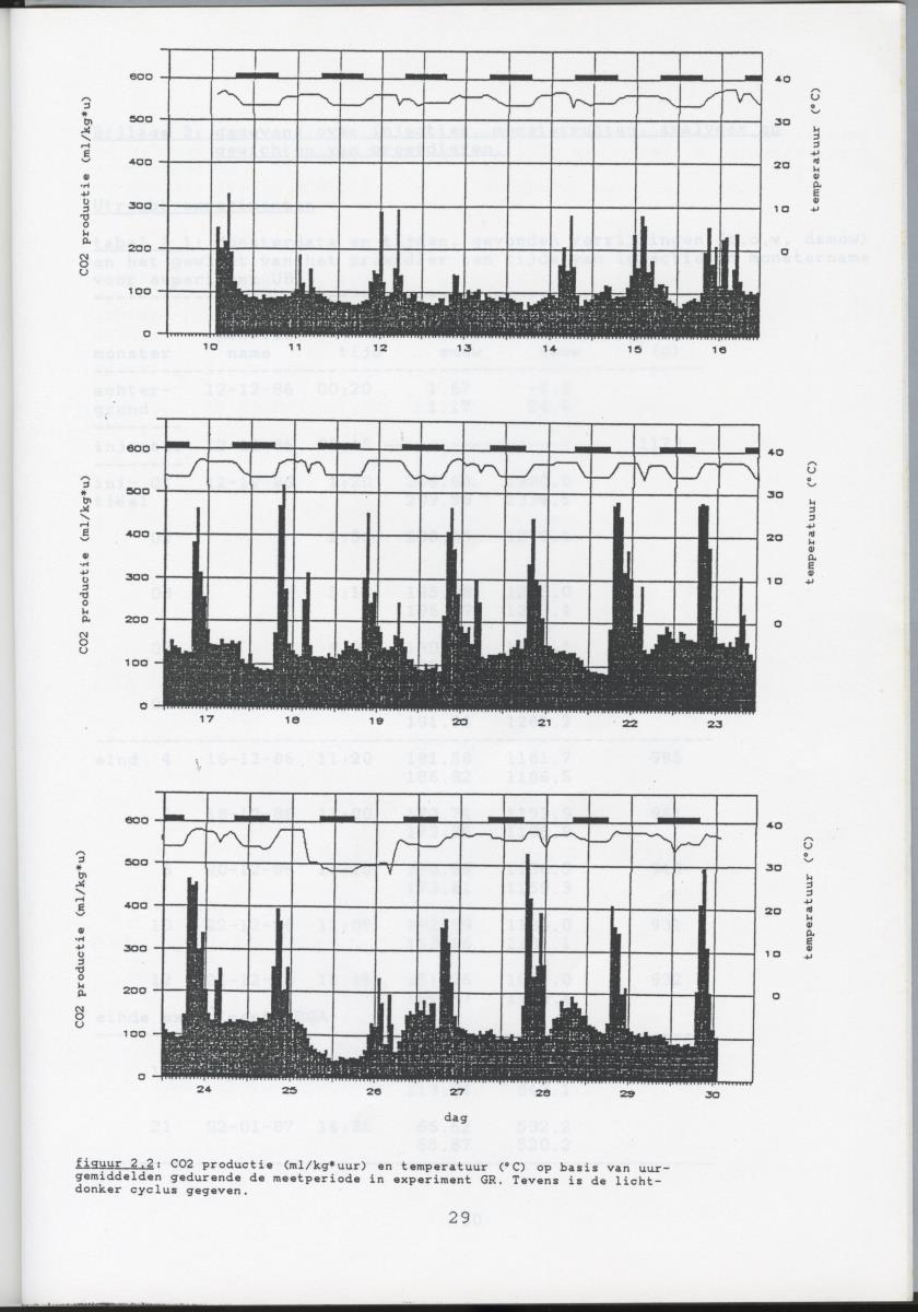 Validatie van de dubbel gelabeld water methode voor de groene leguaan (Iguana iguana) - New Page