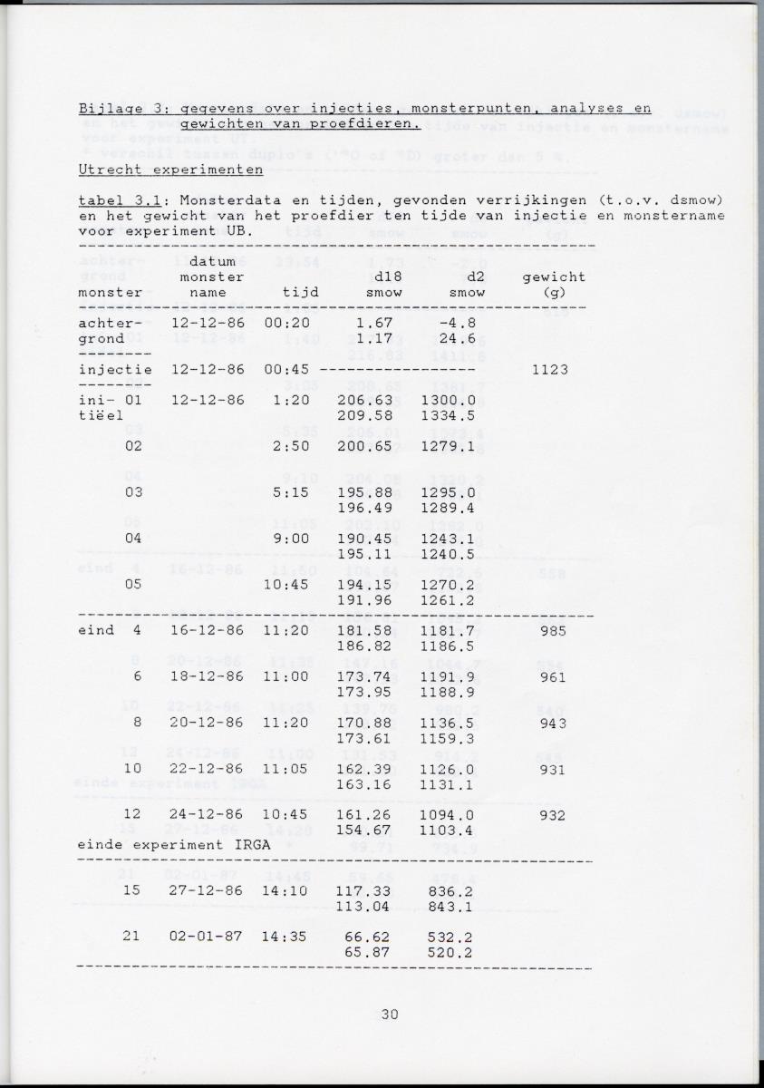 Validatie van de dubbel gelabeld water methode voor de groene leguaan (Iguana iguana) - New Page