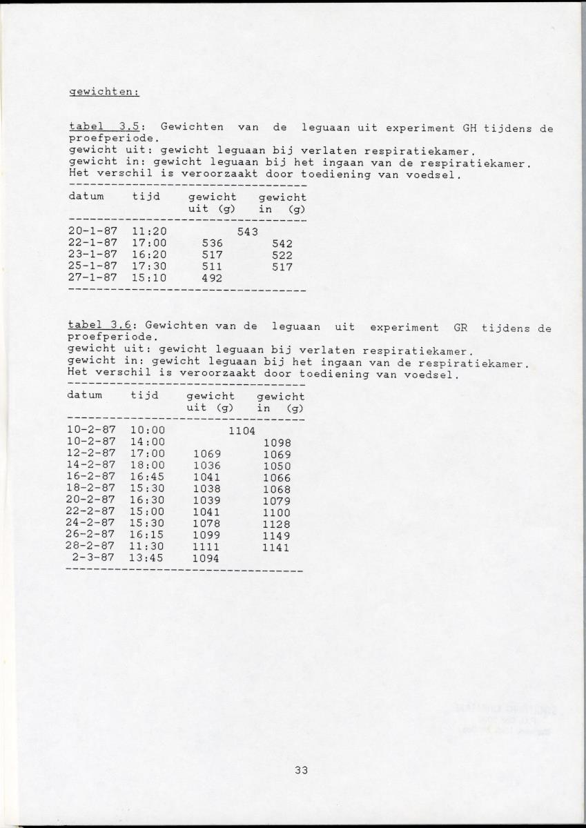 Validatie van de dubbel gelabeld water methode voor de groene leguaan (Iguana iguana) - New Page