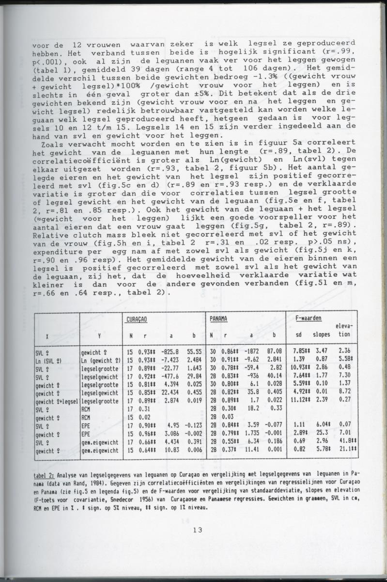 KWEEKEXPERIMENTEN MET DE GROENE LEGUAAN (IGUANA IGUANA) OP CURACAO - New Page