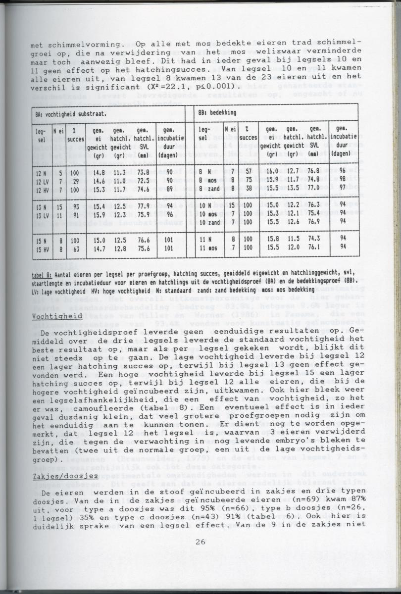 KWEEKEXPERIMENTEN MET DE GROENE LEGUAAN (IGUANA IGUANA) OP CURACAO - New Page
