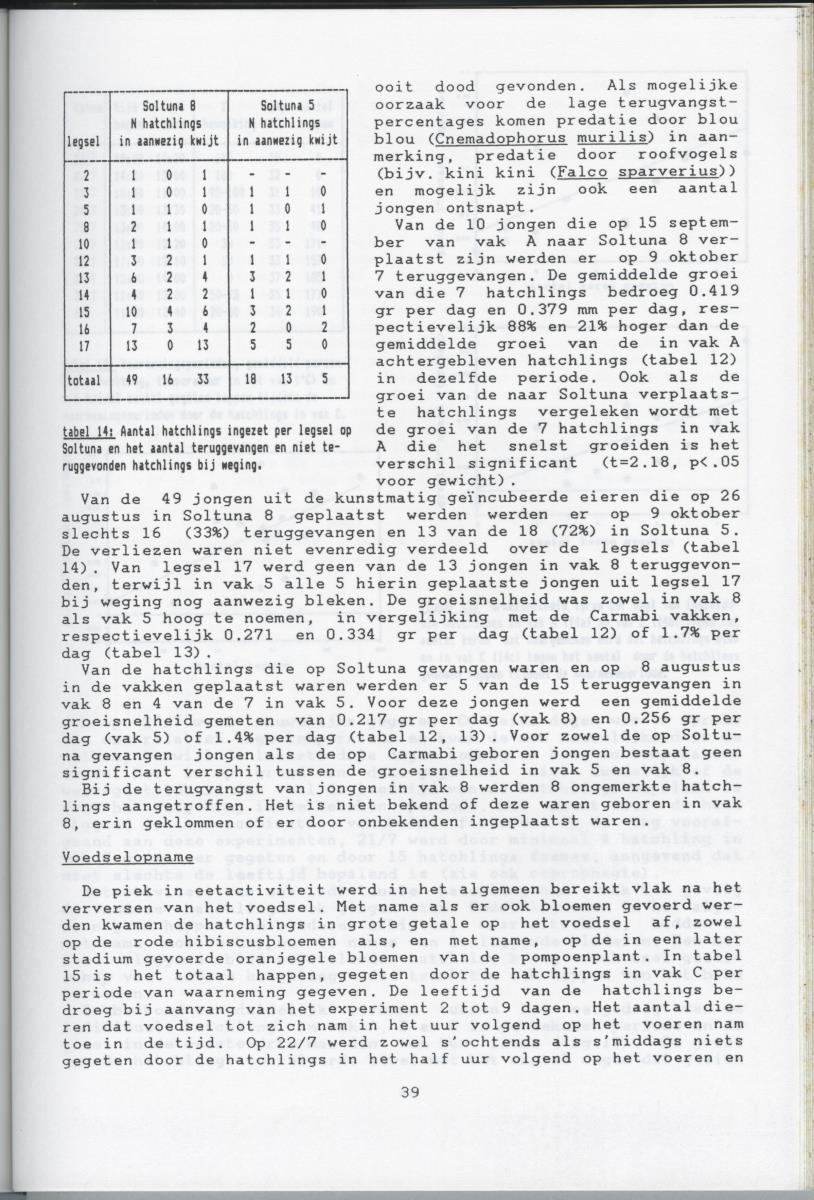 KWEEKEXPERIMENTEN MET DE GROENE LEGUAAN (IGUANA IGUANA) OP CURACAO - New Page