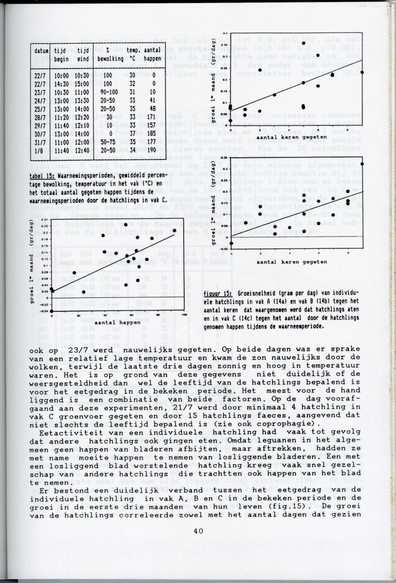 KWEEKEXPERIMENTEN MET DE GROENE LEGUAAN (IGUANA IGUANA) OP CURACAO - New Page