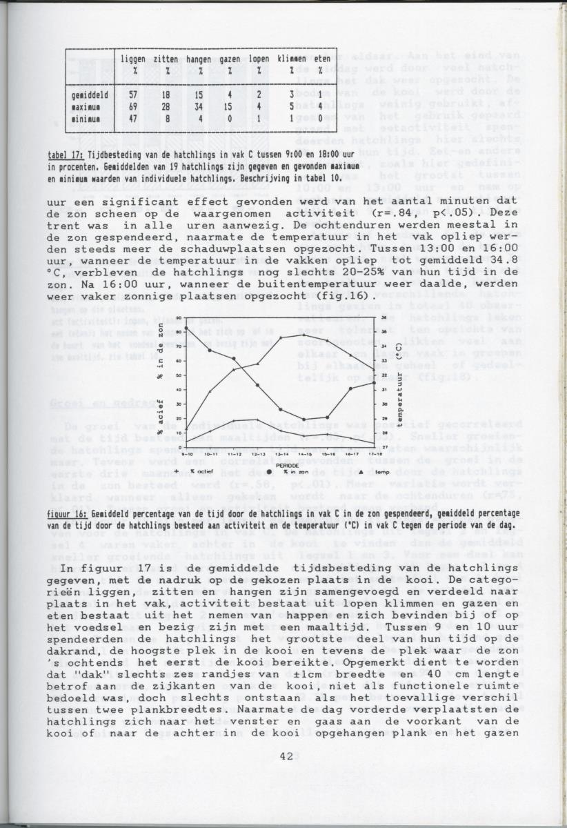 KWEEKEXPERIMENTEN MET DE GROENE LEGUAAN (IGUANA IGUANA) OP CURACAO - New Page