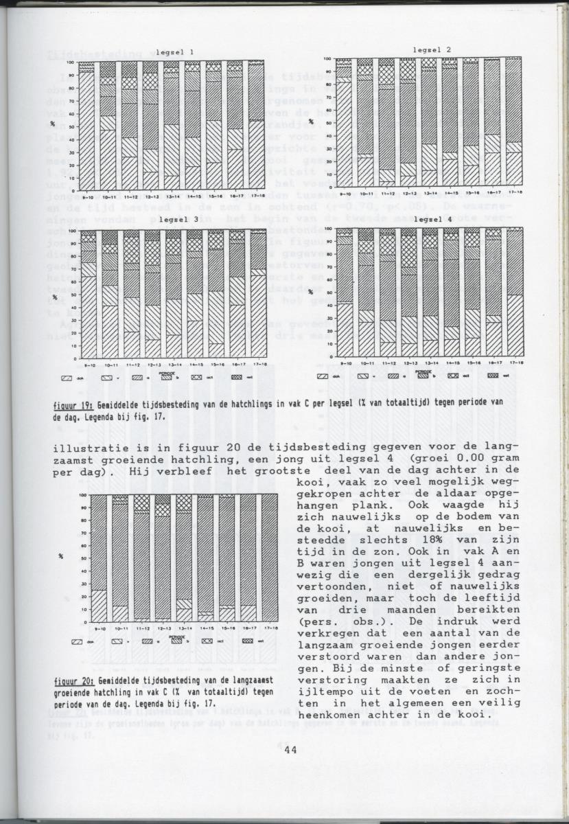 KWEEKEXPERIMENTEN MET DE GROENE LEGUAAN (IGUANA IGUANA) OP CURACAO - New Page
