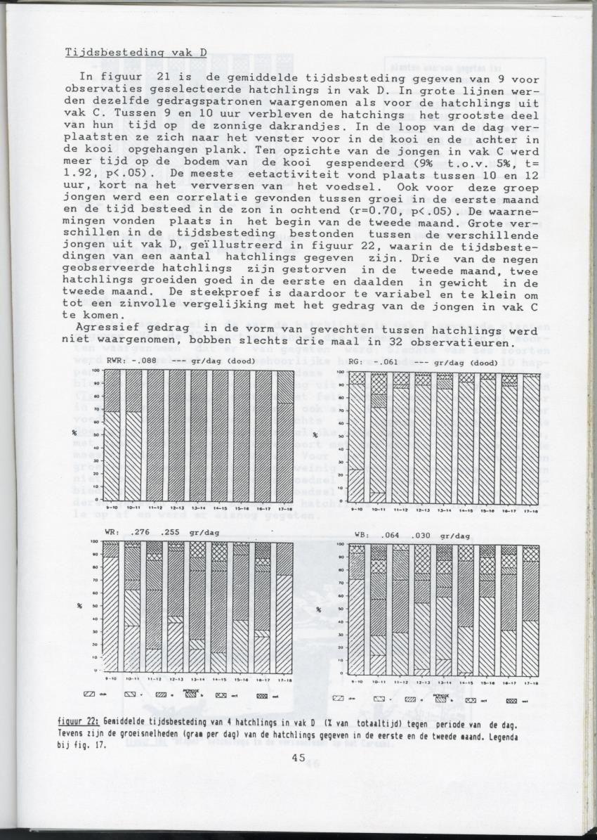 KWEEKEXPERIMENTEN MET DE GROENE LEGUAAN (IGUANA IGUANA) OP CURACAO - New Page