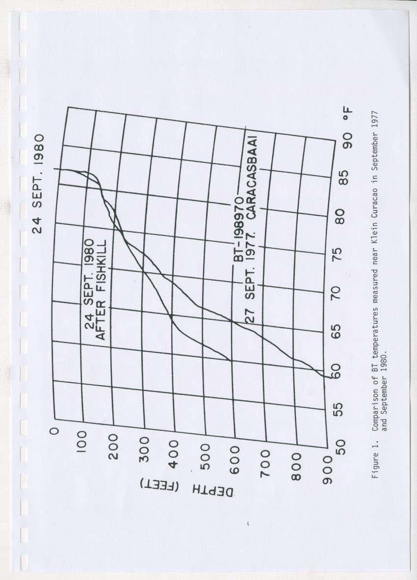 Z-A report on observed recent fish mortalities in the Netherlands Antilles as the relate to the regional problem - New Page