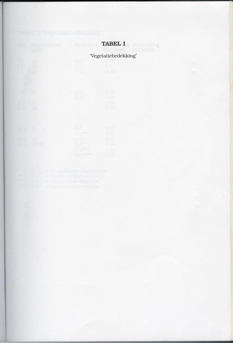 Pilotproject Erosiebestrijding Christoffelberg, Curacao - New Page