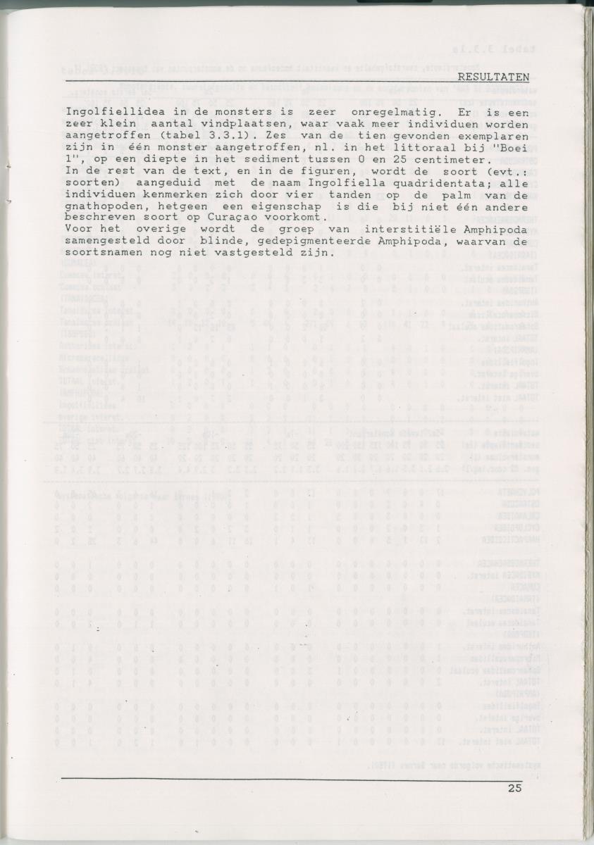 Z-Het voorkomen van Stygofauna en andere organismen (Crustacea, Polychaeta) in relatie met het zuurstofgehalte in de bodem - New Page