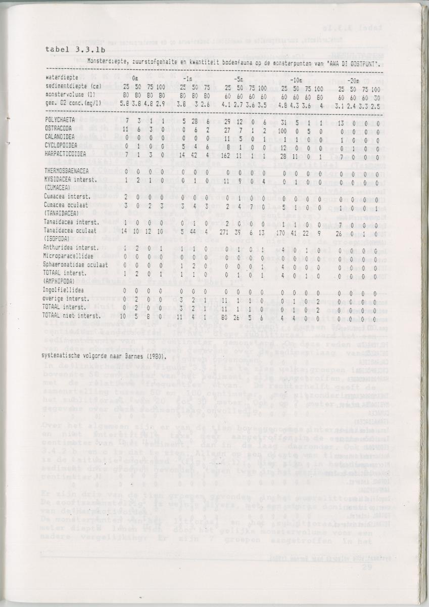 Het voorkomen van Stygofauna en andere organismen (Crustacea, Polychaeta) in relatie met het zuurstofgehalte in de bodem - New Page