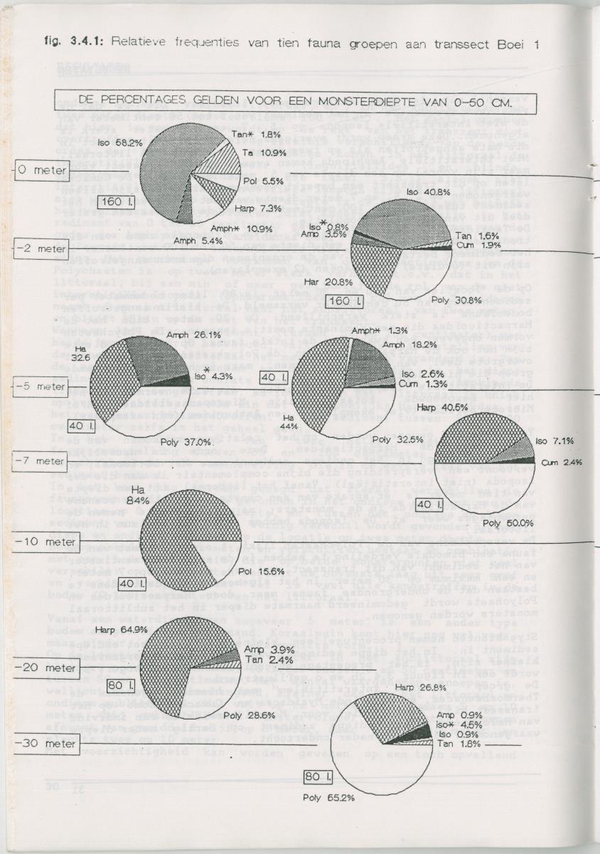 Het voorkomen van Stygofauna en andere organismen (Crustacea, Polychaeta) in relatie met het zuurstofgehalte in de bodem - New Page