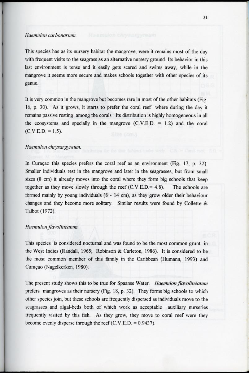 Size distribution patterns of some selected fish species, in mangrove, seagrass, algal-bed and coral reef habitats at Spanishe Water Bay - Curacao - New Page