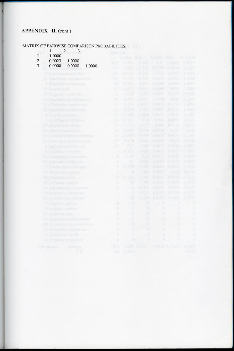 Z-Size distribution patterns of some selected fish species, in mangrove, seagrass, algal-bed and coral reef habitats at Spanishe Water Bay - Curacao - New Page
