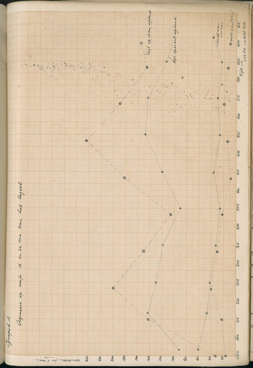 Ethologie van Eupomacentrus fuscus - New Page