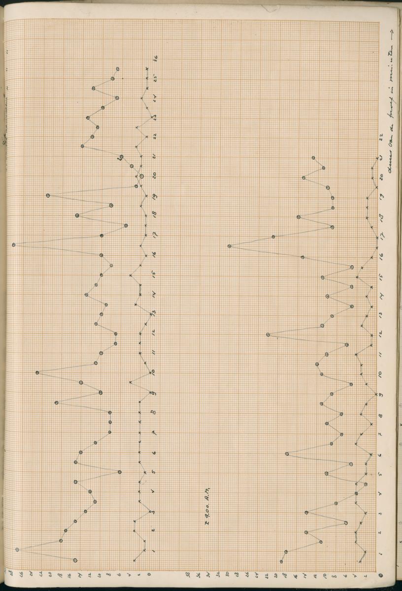 Z-Ethologie van Eupomacentrus fuscus - New Page