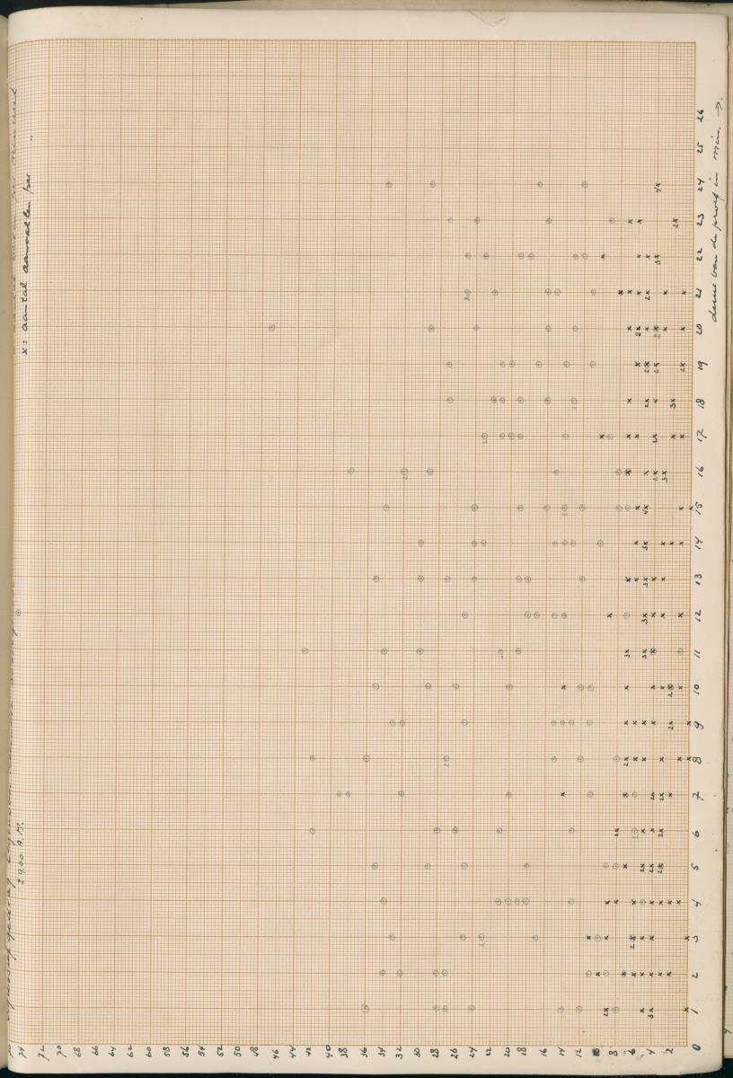 Ethologie van Eupomacentrus fuscus - New Page