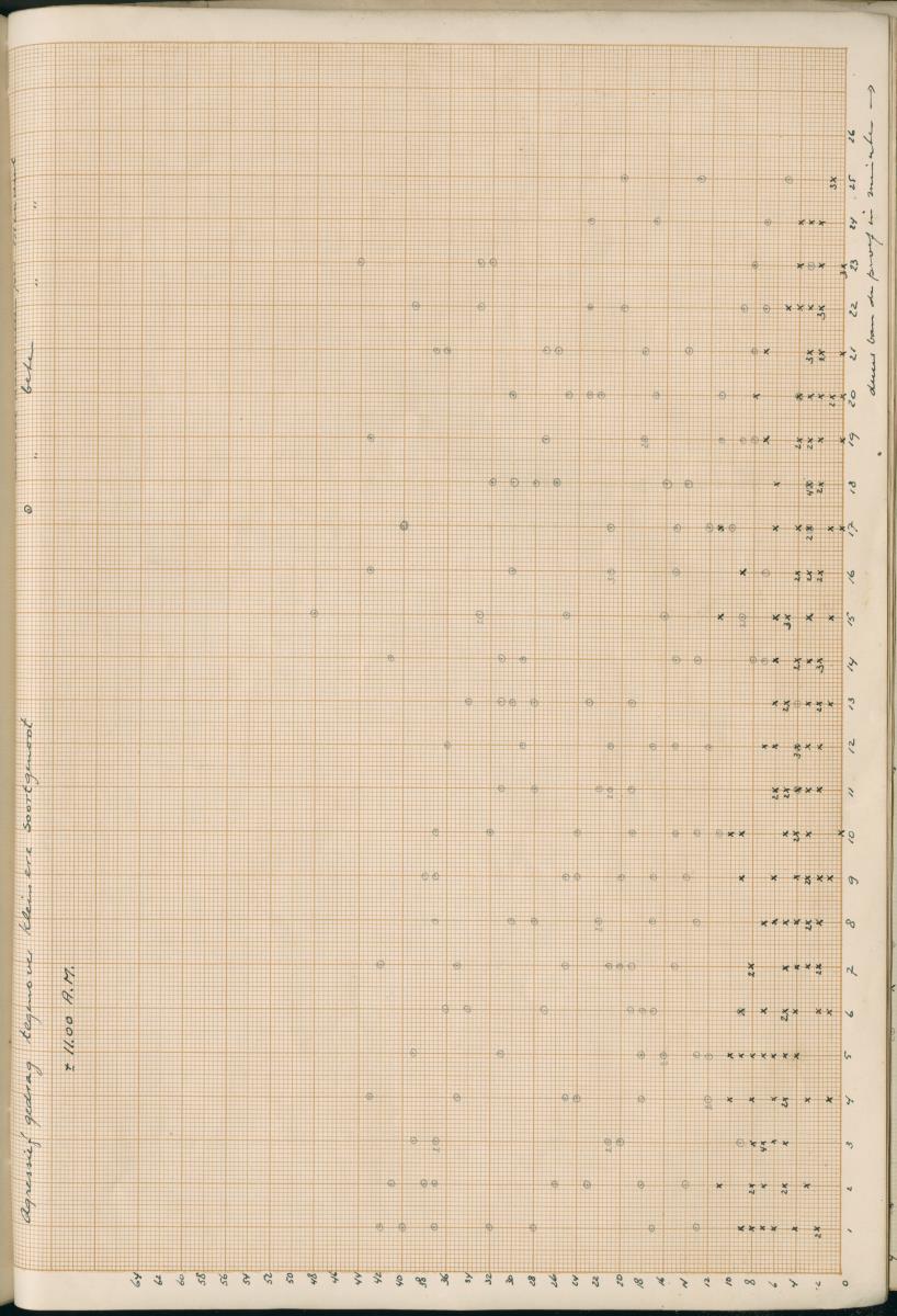 Ethologie van Eupomacentrus fuscus - New Page