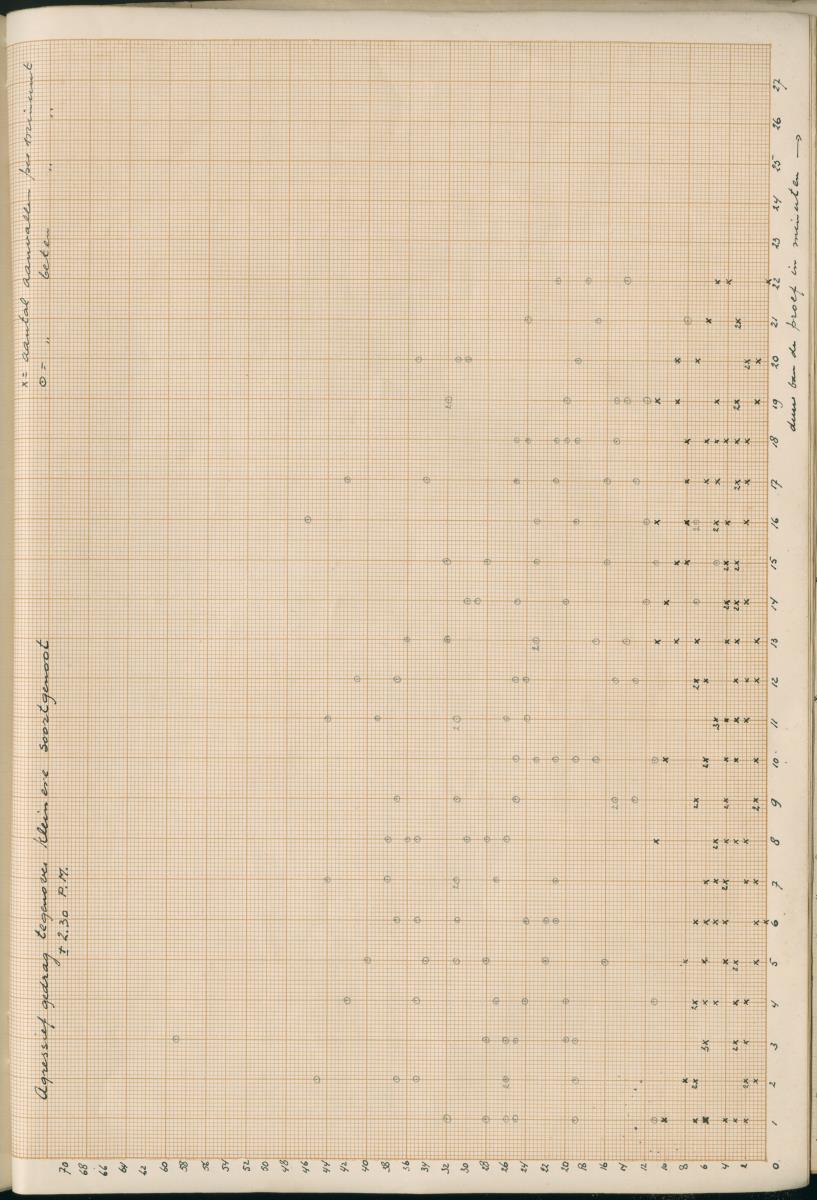 Ethologie van Eupomacentrus fuscus - New Page