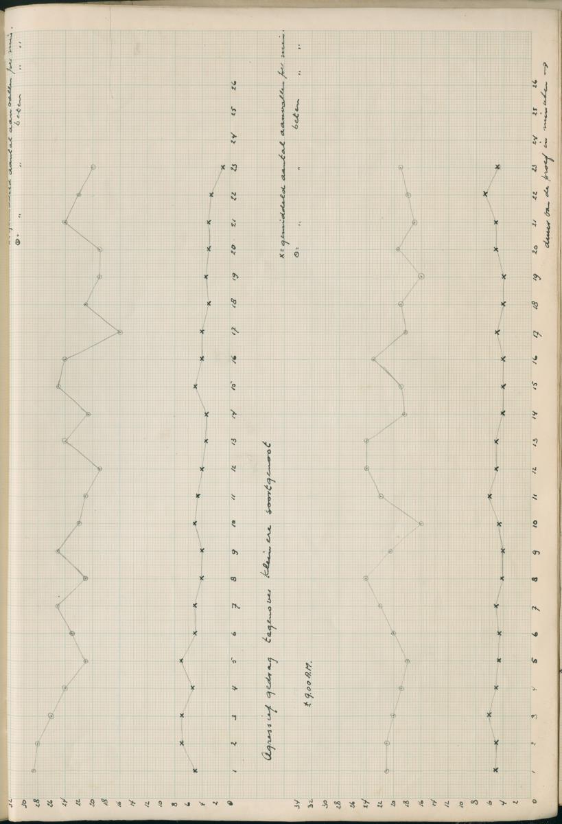 Ethologie van Eupomacentrus fuscus - New Page