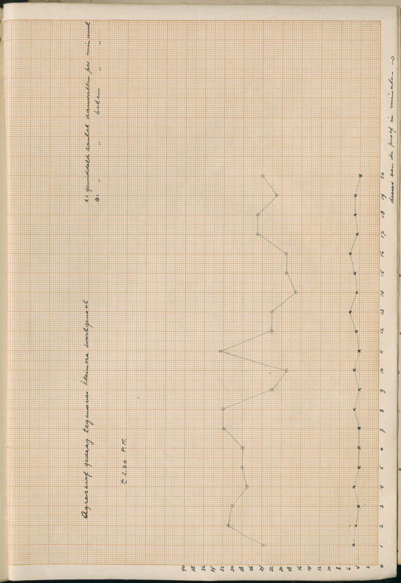 Ethologie van Eupomacentrus fuscus - New Page