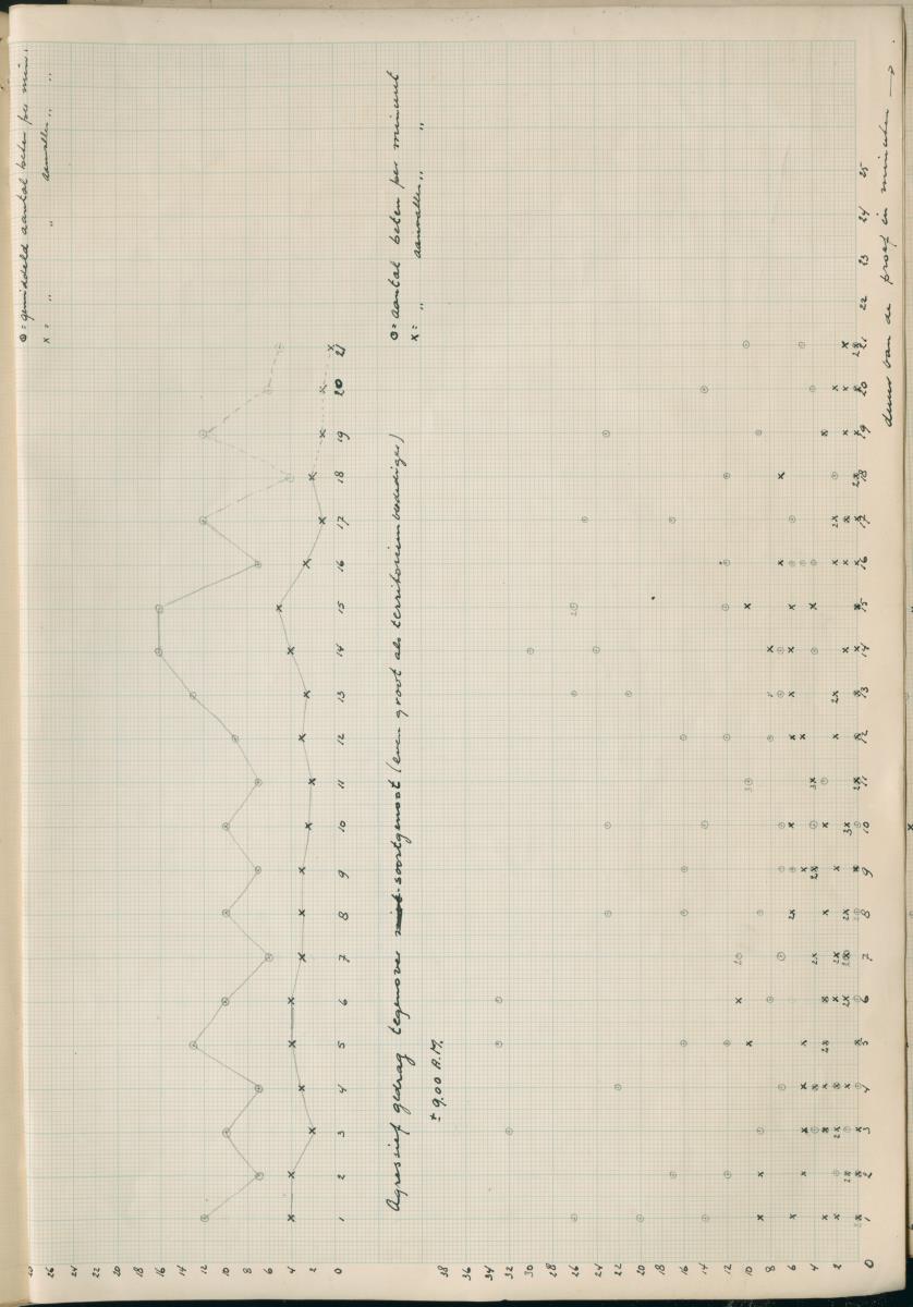 Ethologie van Eupomacentrus fuscus - New Page