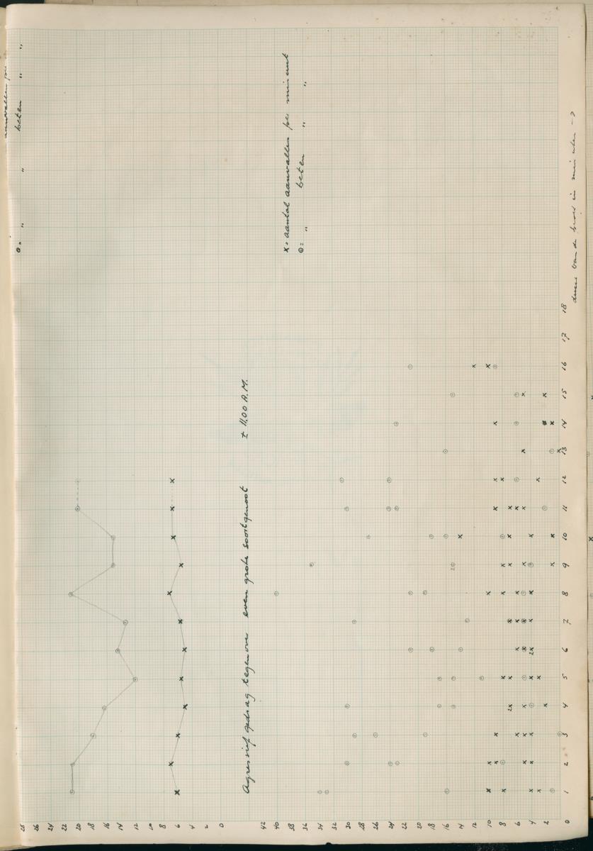 Ethologie van Eupomacentrus fuscus - New Page