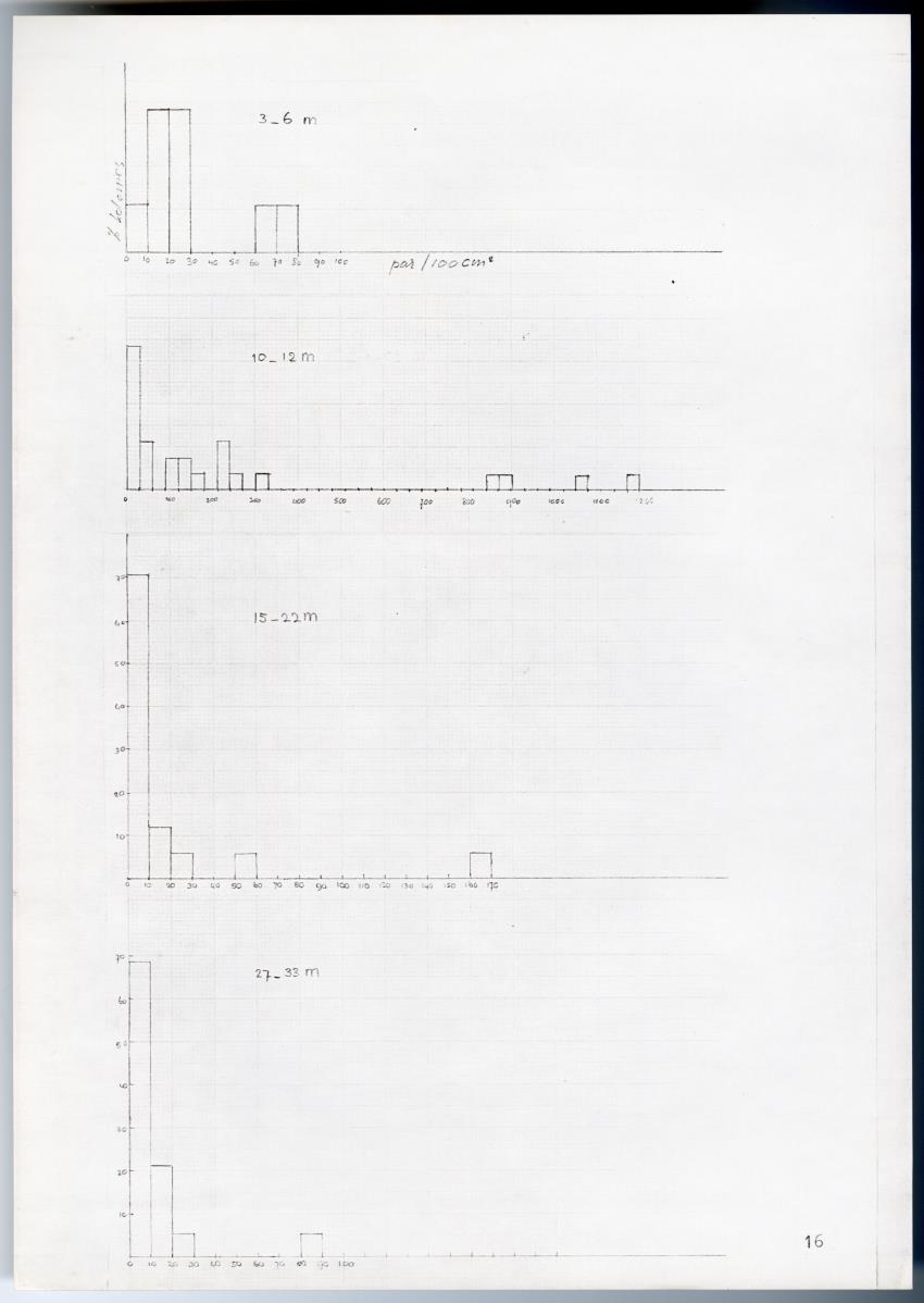 Meandrine parasieten - New Page