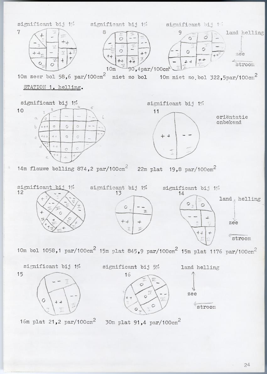 Meandrine parasieten - New Page