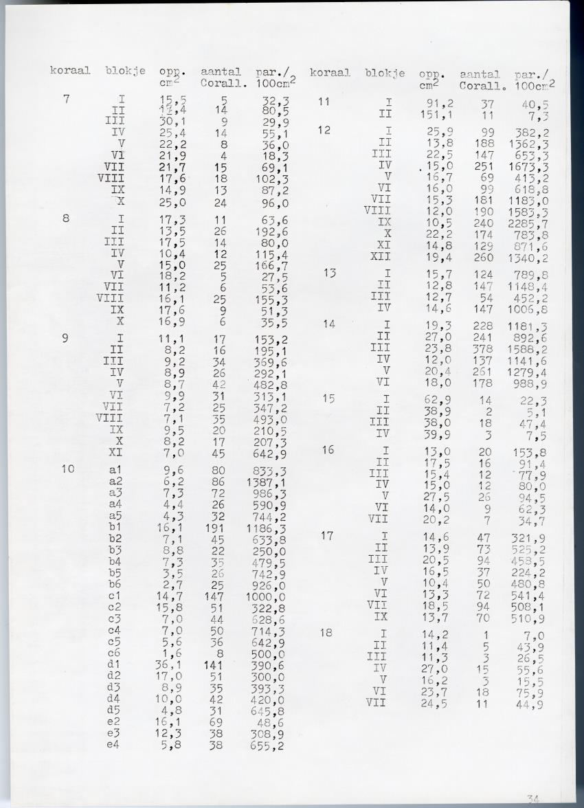 Meandrine parasieten - New Page