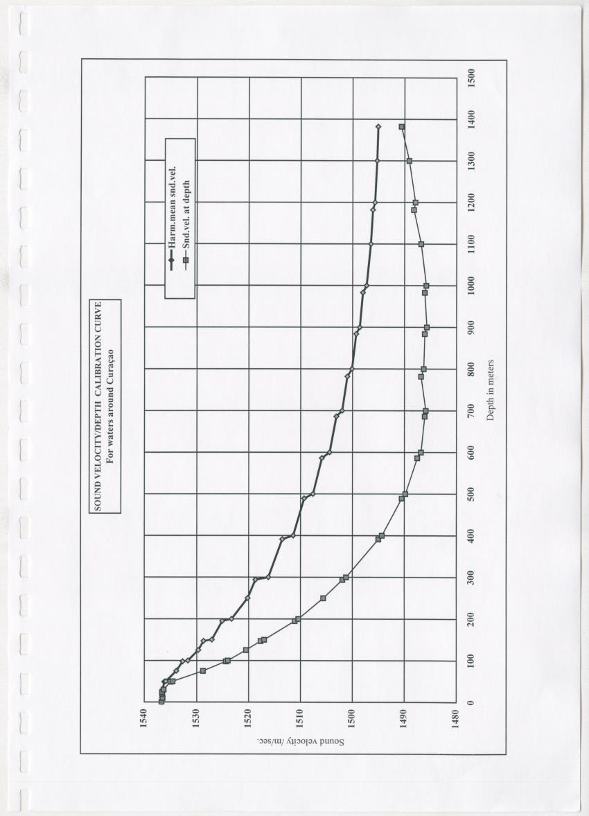 Z-Technical paper on the implementation of a FAD program in Curacao (Netherlands Antilles) - New Page