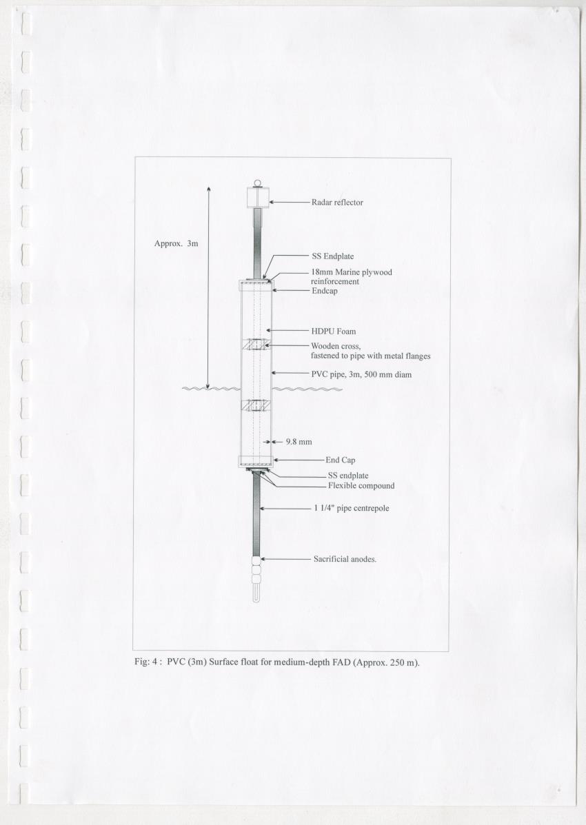 Z-Technical paper on the implementation of a FAD program in Curacao (Netherlands Antilles) - New Page