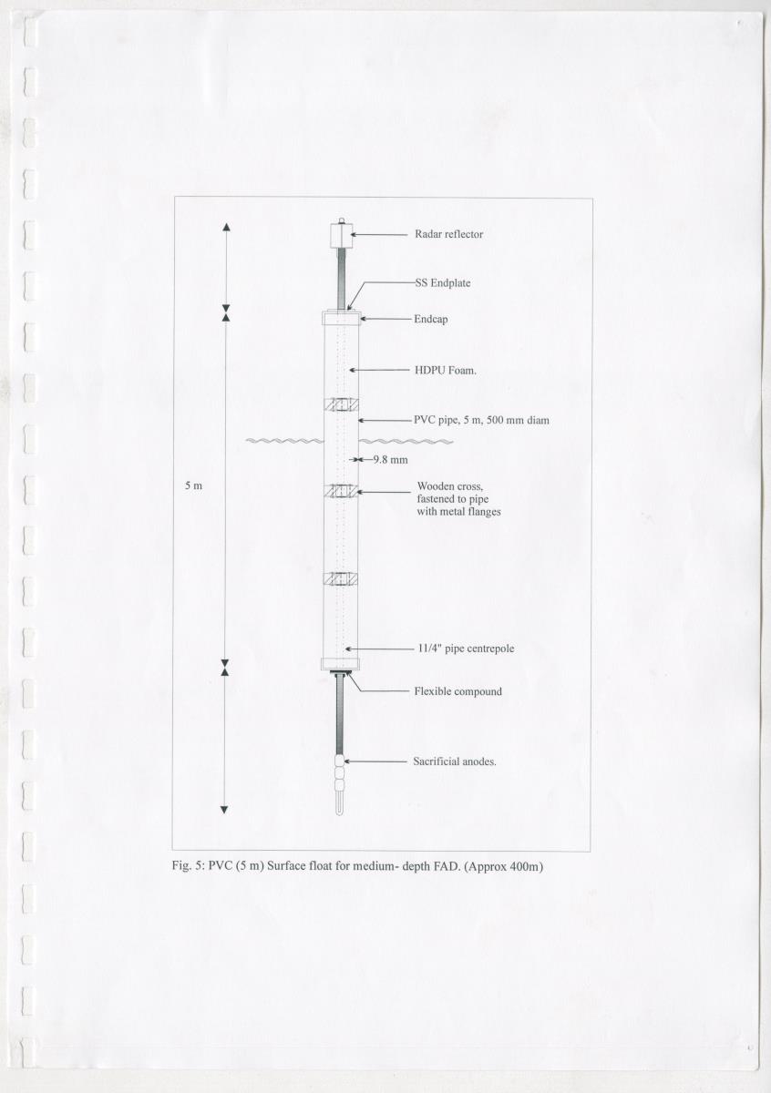 Z-Technical paper on the implementation of a FAD program in Curacao (Netherlands Antilles) - New Page