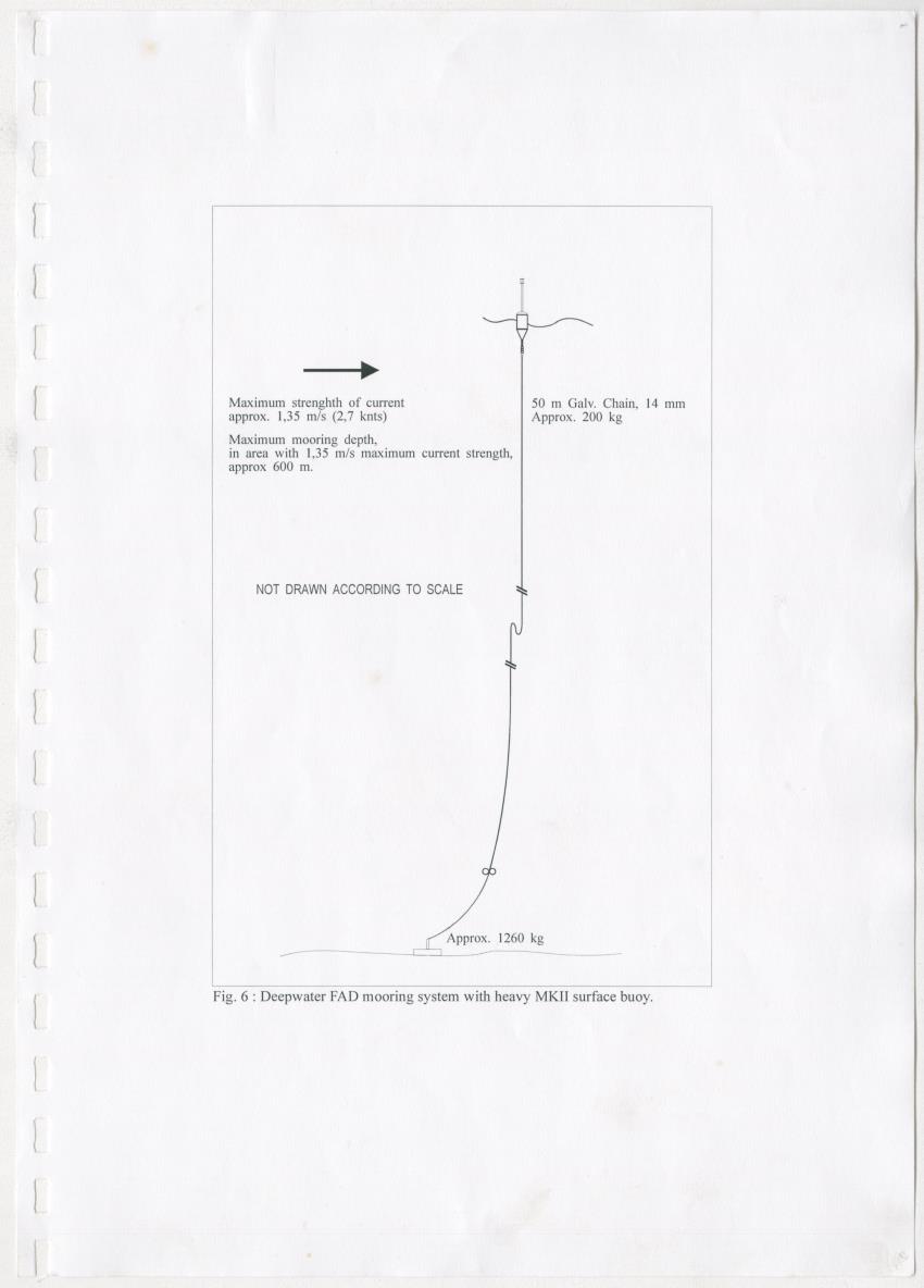 Z-Technical paper on the implementation of a FAD program in Curacao (Netherlands Antilles) - New Page