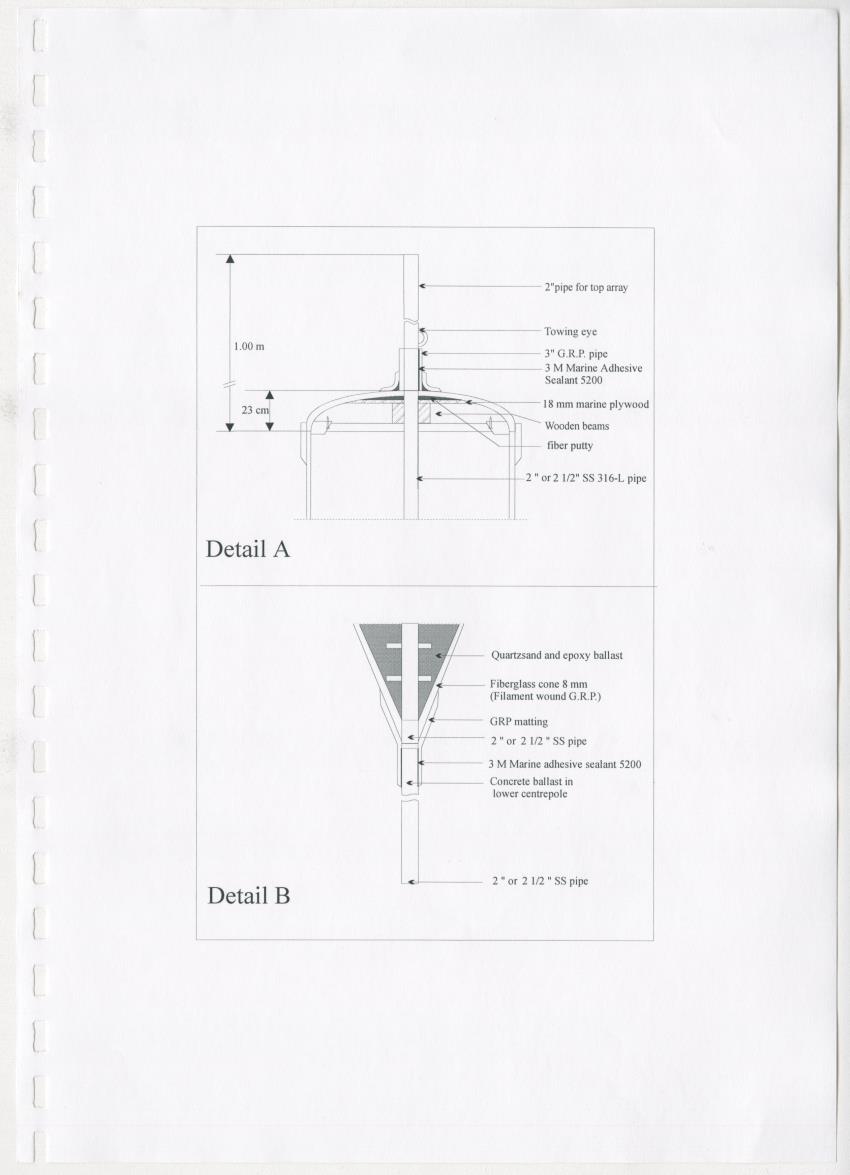 Z-Technical paper on the implementation of a FAD program in Curacao (Netherlands Antilles) - New Page