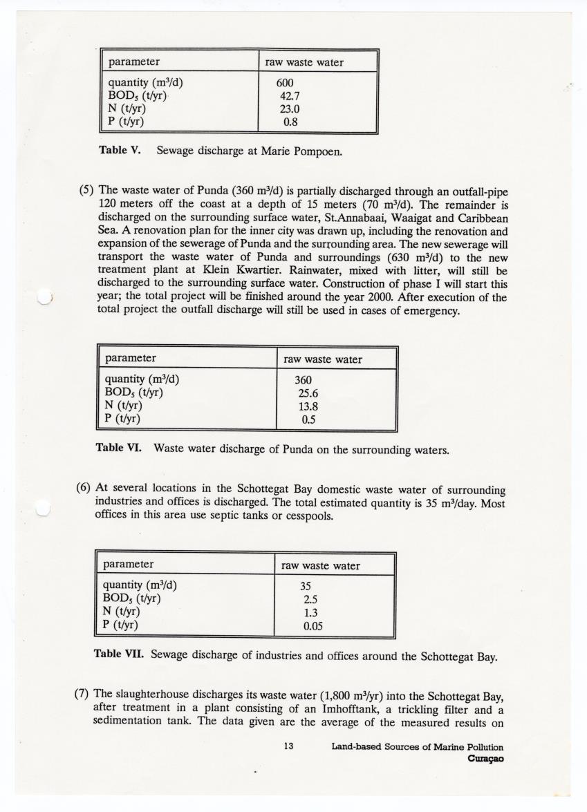 Inventory of the Land-based Source of Marine Pollution - New Page