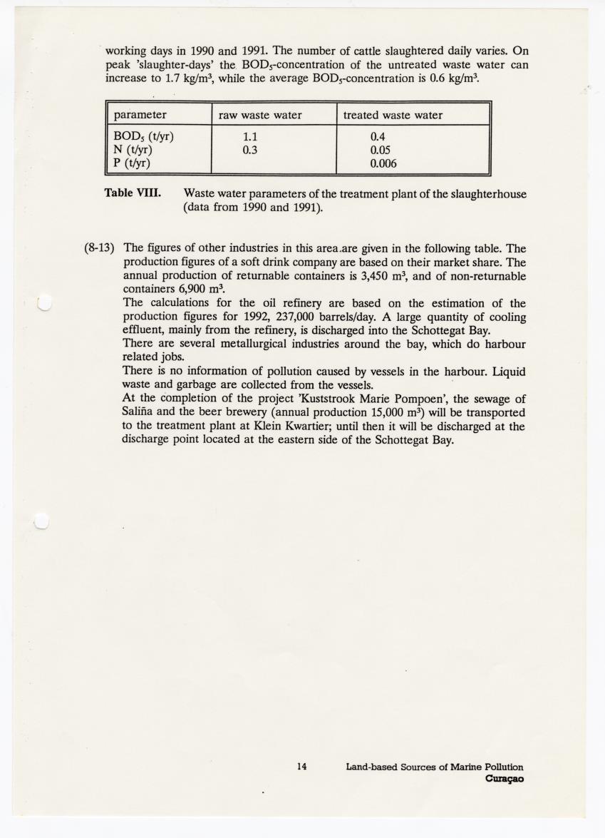 Inventory of the Land-based Source of Marine Pollution - New Page