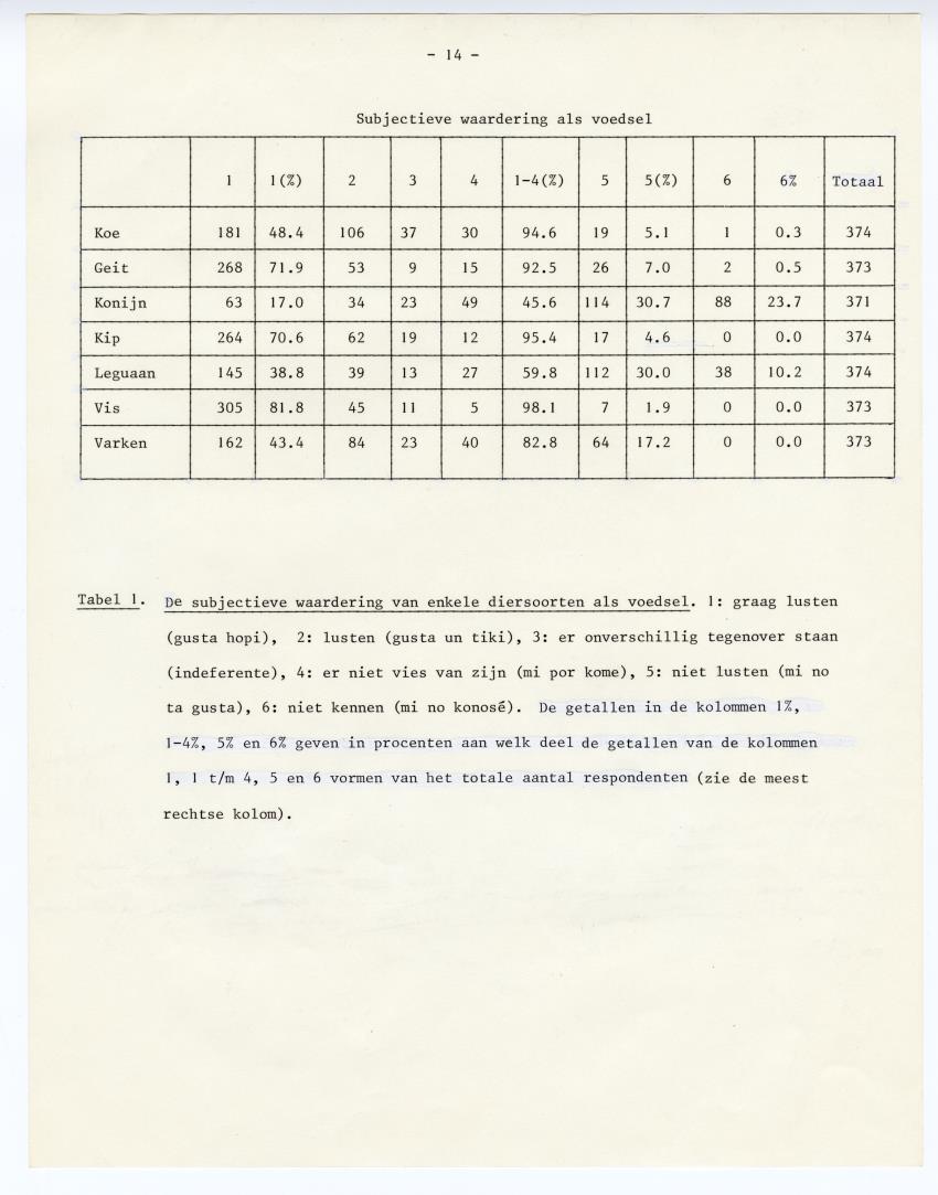 De betekenis van de leguaan als voedsel op Curacao - New Page