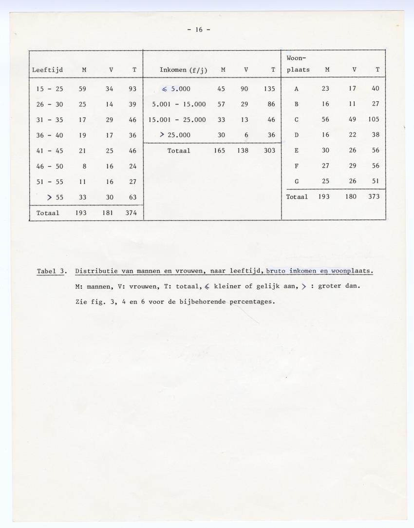 De betekenis van de leguaan als voedsel op Curacao - New Page