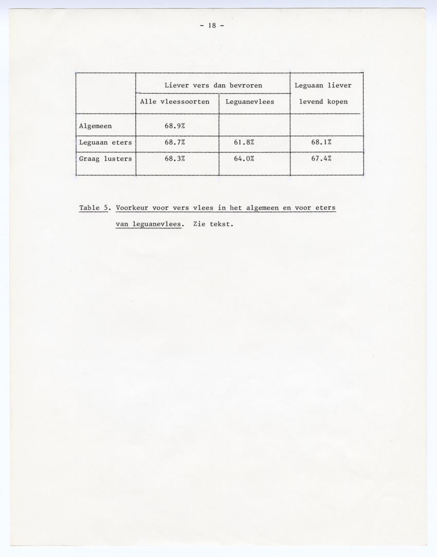 De betekenis van de leguaan als voedsel op Curacao - New Page