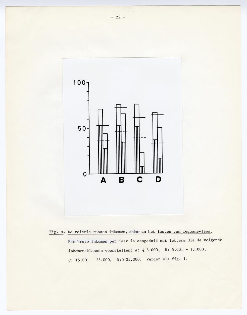 De betekenis van de leguaan als voedsel op Curacao - New Page