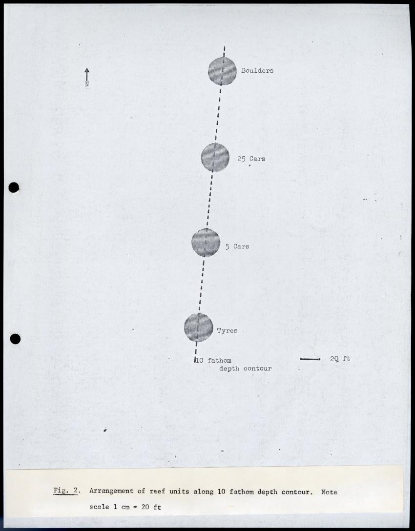 Possibilty for construction of artificial reefs in Montserrat - New Page