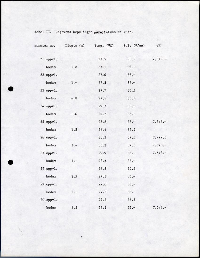 De invloed van het water en energie bedrijf (Bonaire) op het koraalrif - New Page