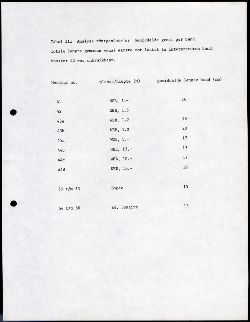 De invloed van het water en energie bedrijf (Bonaire) op het koraalrif - New Page