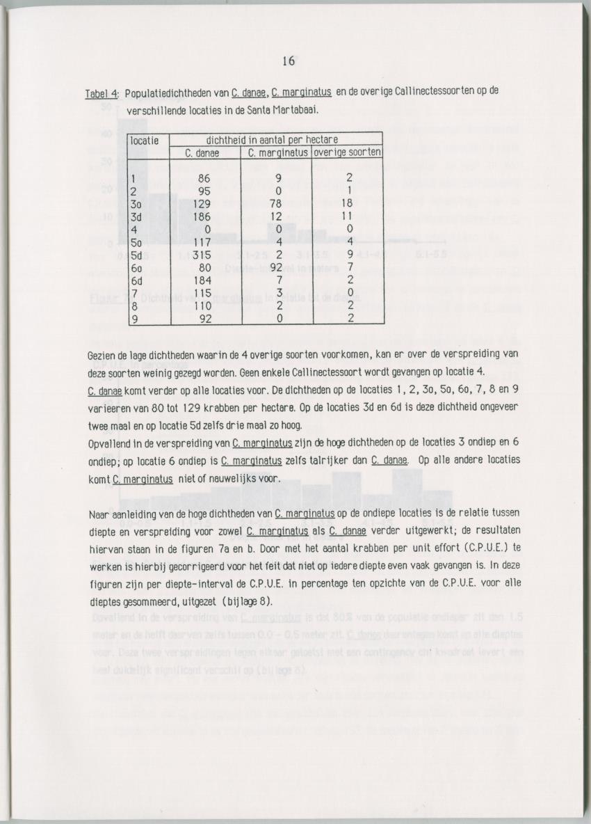 Populatiedynamische aspecten van het genus Callinectes op Curacao - New Page